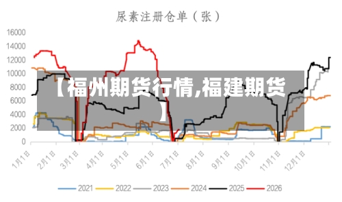 【福州期货行情,福建期货】-第2张图片