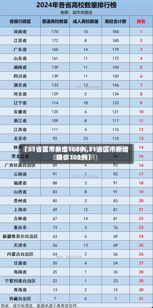 【31省区市新增108例,31省区市新增确诊108例】-第3张图片