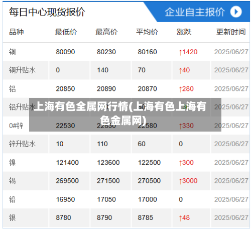 上海有色全属网行情(上海有色上海有色金属网)-第2张图片
