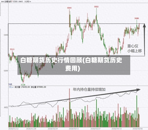 白糖期货历史行情回顾(白糖期货历史费用)-第2张图片
