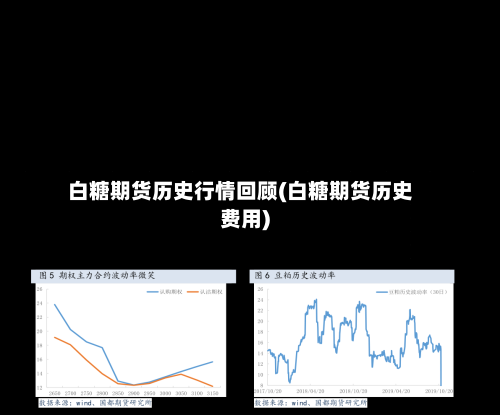 白糖期货历史行情回顾(白糖期货历史费用)
