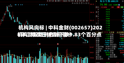 机构风向标 | 中科金财(002657)2026年二季度已披露前前十机构持股比例合计下跌1.83个百分点-第2张图片