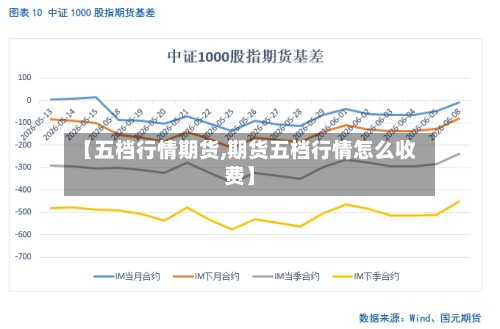 【五档行情期货,期货五档行情怎么收费】-第2张图片