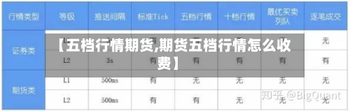 【五档行情期货,期货五档行情怎么收费】