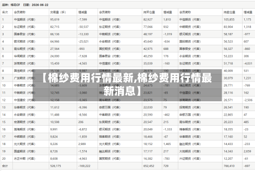 【棉纱费用行情最新,棉纱费用行情最新消息】-第2张图片