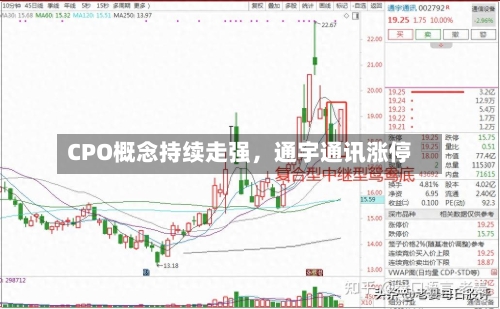 CPO概念持续走强，通宇通讯涨停-第2张图片