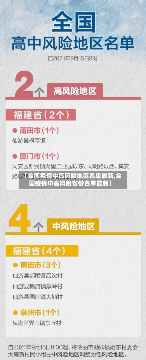【全国疫情中高风险地区名单最新,全国疫情中高风险省份名单最新】-第2张图片