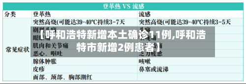 【呼和浩特新增本土确诊11例,呼和浩特市新增2例患者】-第2张图片