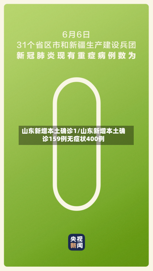 山东新增本土确诊1/山东新增本土确诊159例无症状400例-第2张图片