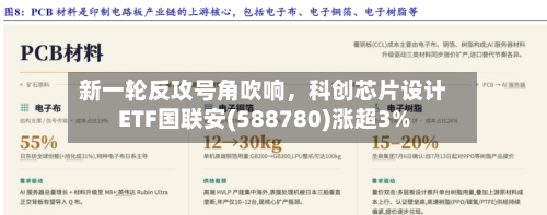 新一轮反攻号角吹响，科创芯片设计ETF国联安(588780)涨超3%-第3张图片