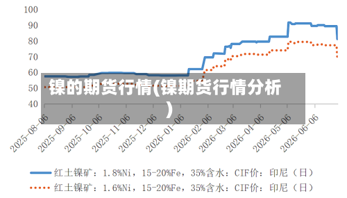 镍的期货行情(镍期货行情分析)-第2张图片
