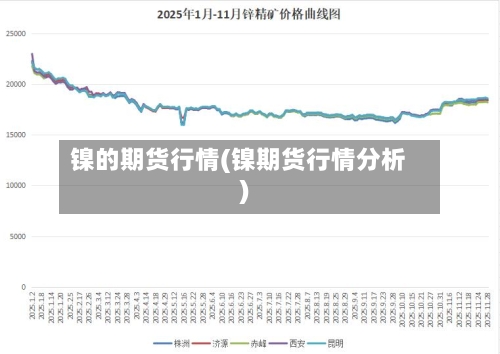 镍的期货行情(镍期货行情分析)