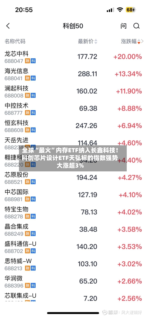 全球“最火	”内存ETF纳入长鑫科技！科创芯片设计ETF天弘标的指数强势大涨超3%-第2张图片