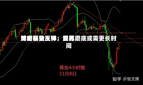 博时基金王祥：世界黄金弱势反弹，震荡磨底或需更长时间-第3张图片