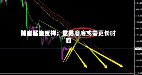 博时基金王祥:世界
黄金弱势反弹,震荡磨底或需更长时间