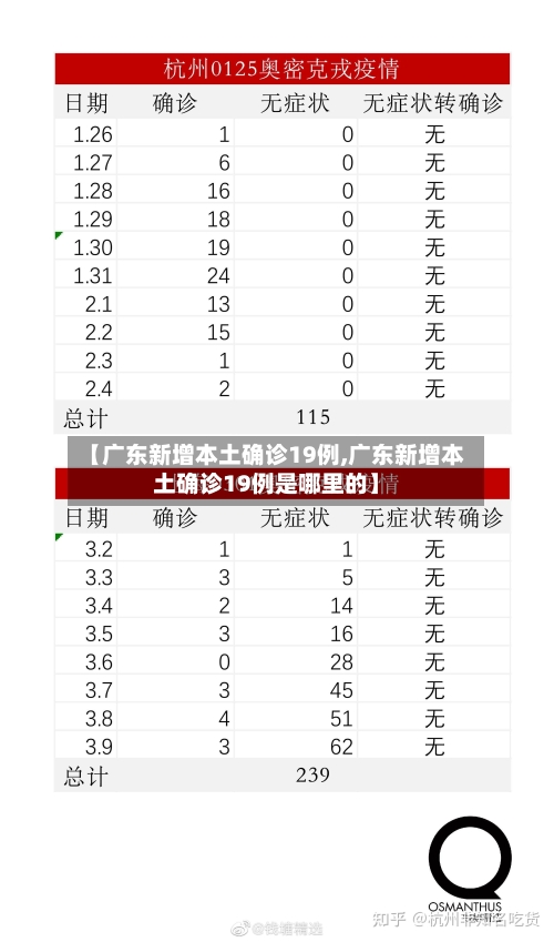 【广东新增本土确诊19例,广东新增本土确诊19例是哪里的】-第2张图片