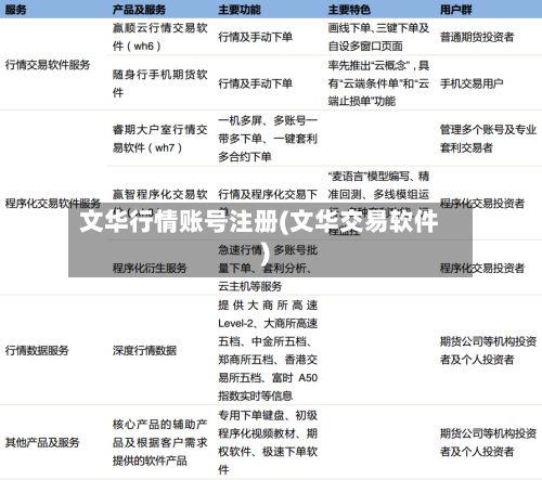 文华行情账号注册(文华交易软件)
