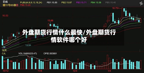 外盘期货行情什么最快/外盘期货行情软件哪个好