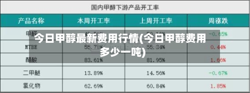 今日甲醇最新费用行情(今日甲醇费用多少一吨)