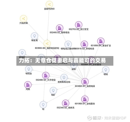 力拓:无意仓促重启与嘉能可的交易