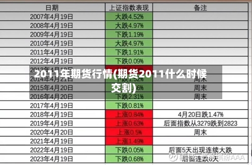 2011年期货行情(期货2011什么时候交割)