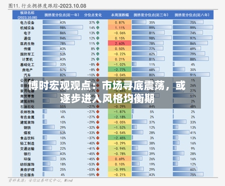 博时宏观观点：市场寻底震荡	，或逐步进入风格均衡期-第2张图片