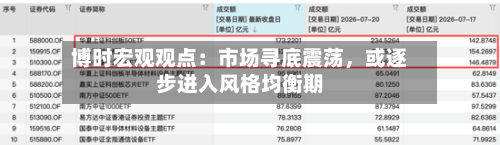 博时宏观观点：市场寻底震荡	，或逐步进入风格均衡期-第3张图片