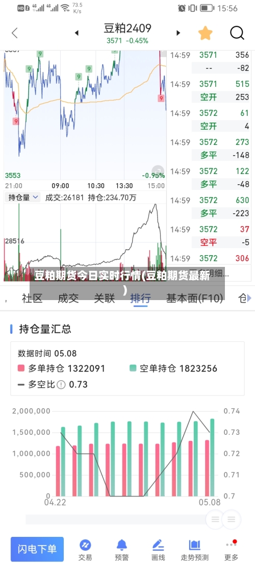 豆粕期货今日实时行情(豆粕期货最新)