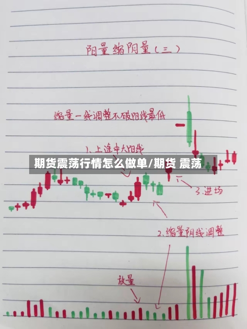 期货震荡行情怎么做单/期货 震荡
