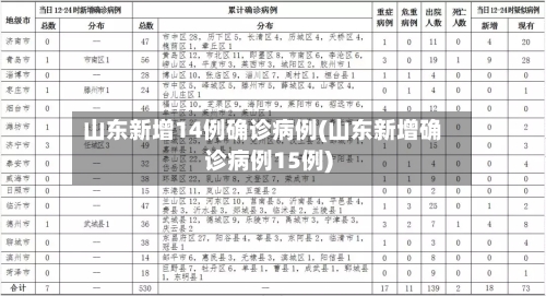 山东新增14例确诊病例(山东新增确诊病例15例)-第2张图片