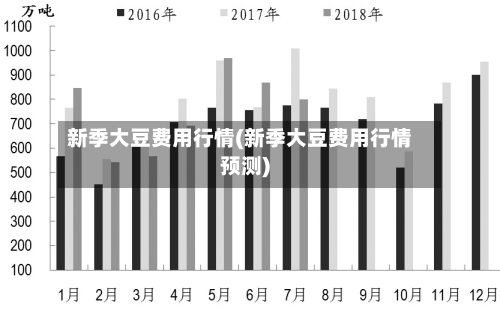 新季大豆费用行情(新季大豆费用行情预测)-第2张图片