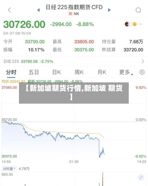 【新加坡期货行情,新加坡 期货】-第3张图片