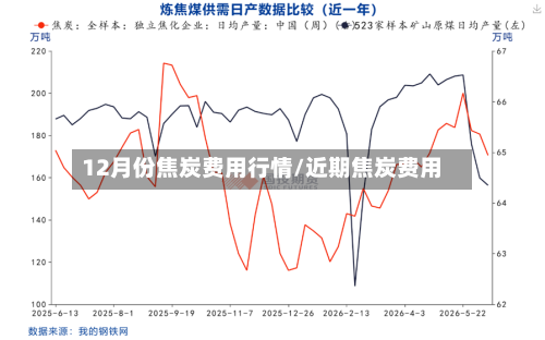 12月份焦炭费用行情/近期焦炭费用