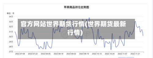 官方网站世界期货行情(世界期货最新行情)
