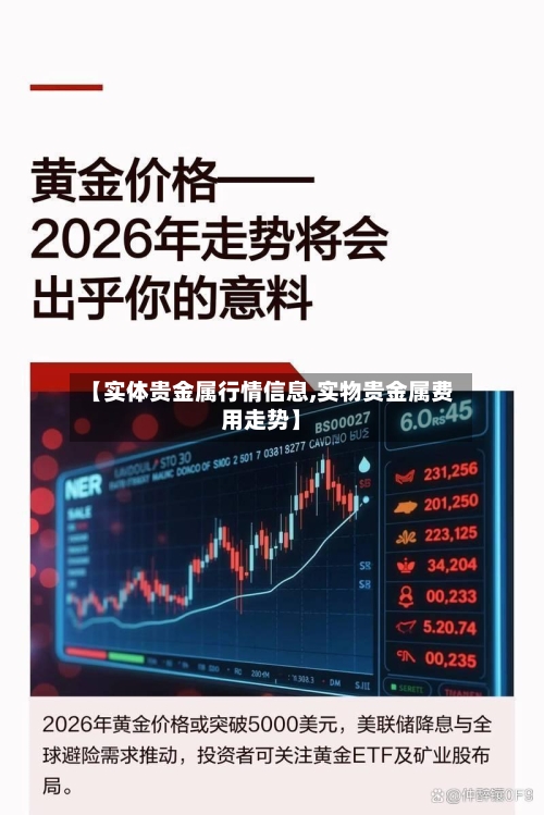 【实体贵金属行情信息,实物贵金属费用走势】-第2张图片