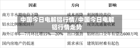 中国今日电解铝行情/中国今日电解铝行情走势