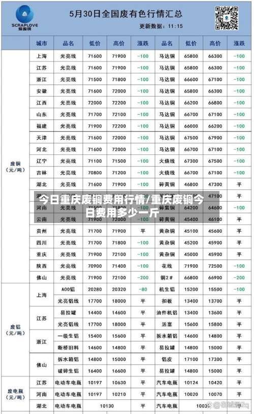 今日重庆废铜费用行情/重庆废铜今日费用多少一斤-第2张图片
