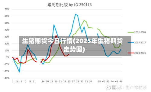 生猪期货今日行情(2025年生猪期货走势图)