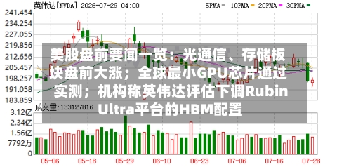 美股盘前要闻一览:光通信、存储板块盘前大涨;全球最小GPU芯片通过实测;机构称英伟达评估下调Rubin Ultra平台的HBM配置