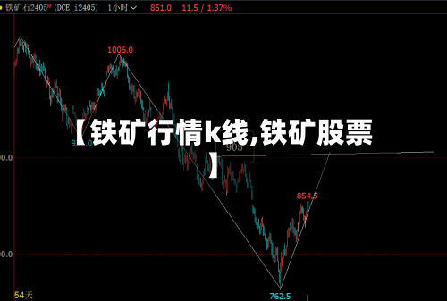【铁矿行情k线,铁矿股票】