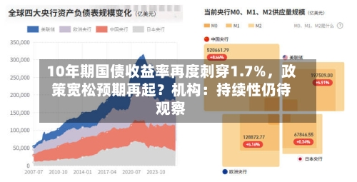 10年期国债收益率再度刺穿1.7%，政策宽松预期再起？机构：持续性仍待观察-第2张图片