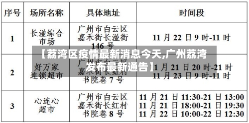 【荔湾区疫情最新消息今天,广州荔湾发布最新通告】