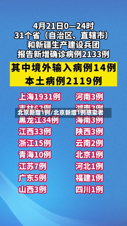 北京新增1例/北京新增1例感染者-第2张图片