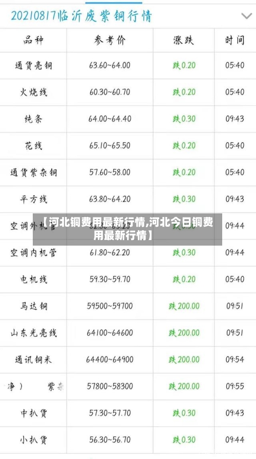 【河北铜费用最新行情,河北今日铜费用最新行情】-第3张图片
