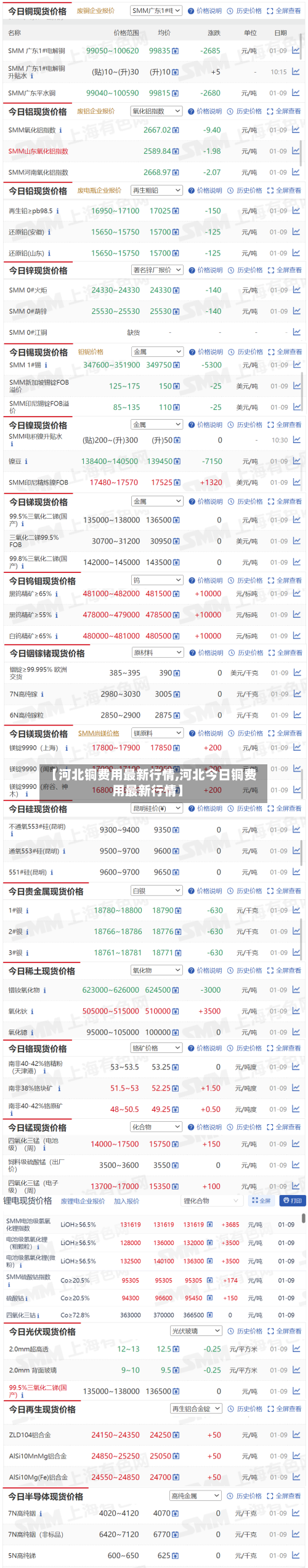 【河北铜费用最新行情,河北今日铜费用最新行情】