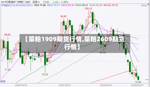 【菜粕1909期货行情,菜粕2609期货行情】