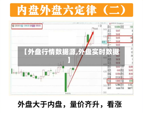 【外盘行情数据源,外盘实时数据】