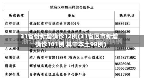 31省份新增确诊12例(31省区市新增确诊101例 其中本土98例)-第3张图片