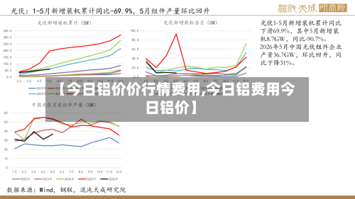 【今日铝价价行情费用,今日铝费用今日铝价】