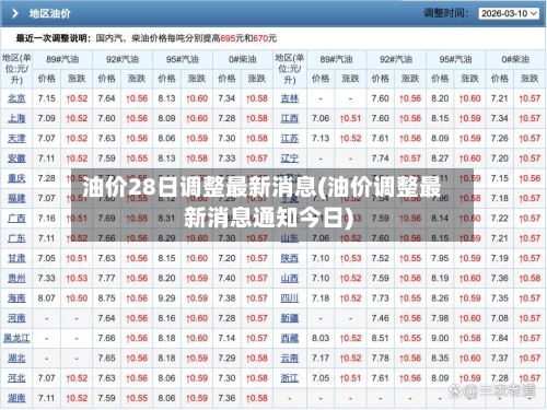 油价28日调整最新消息(油价调整最新消息通知今日)